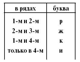 Головоломки. Задачи. Фокусы. Развлечения