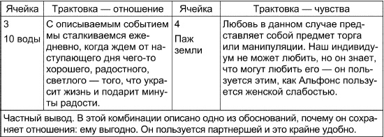 Таро Манара. Все краски любви