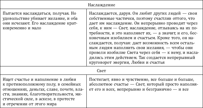 Почему одни желания исполняются, а другие нет, и как правильно захотеть, чтобы мечты сбывались