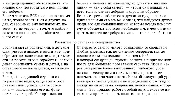 Почему одни желания исполняются, а другие нет, и как правильно захотеть, чтобы мечты сбывались