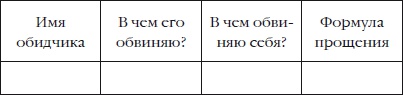 НЛП для счастливой любви. 11 техник, которые помогут влюбить, соблазнить, женить кого угодно