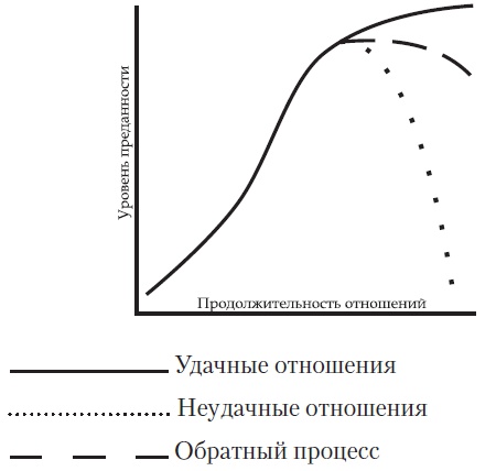 Женщина. Руководство продвинутого пользователя