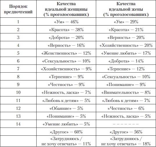 Женщина. Руководство продвинутого пользователя