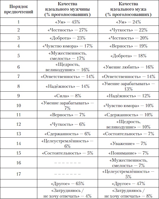 Женщина. Руководство продвинутого пользователя