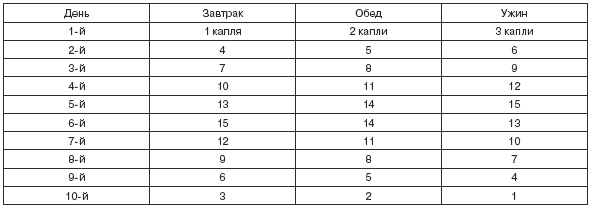 Стервология. Уроки красоты, имиджа и уверенности в себе для стервы