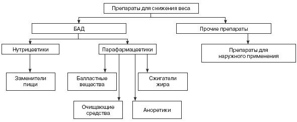 Стервология. Уроки красоты, имиджа и уверенности в себе для стервы