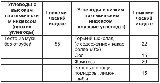 Магия для стервы. Ведьма или волшебница?