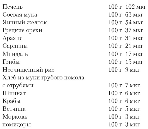 Магия для стервы. Ведьма или волшебница?