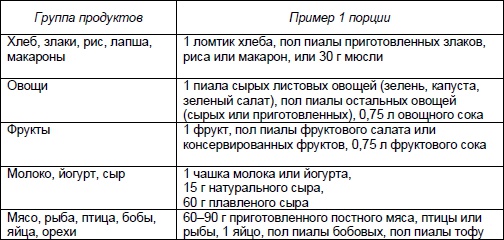 Школа гейши. Мудрость Востока для современной женщины