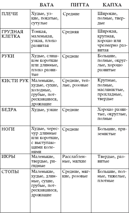 Йога и аюрведа в 10 простых уроках