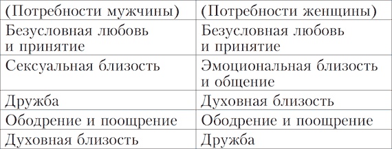 Двое во едину плоть. Любовь, секс и религия