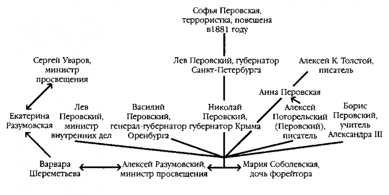 Внутренняя колонизация. Имперский опыт России