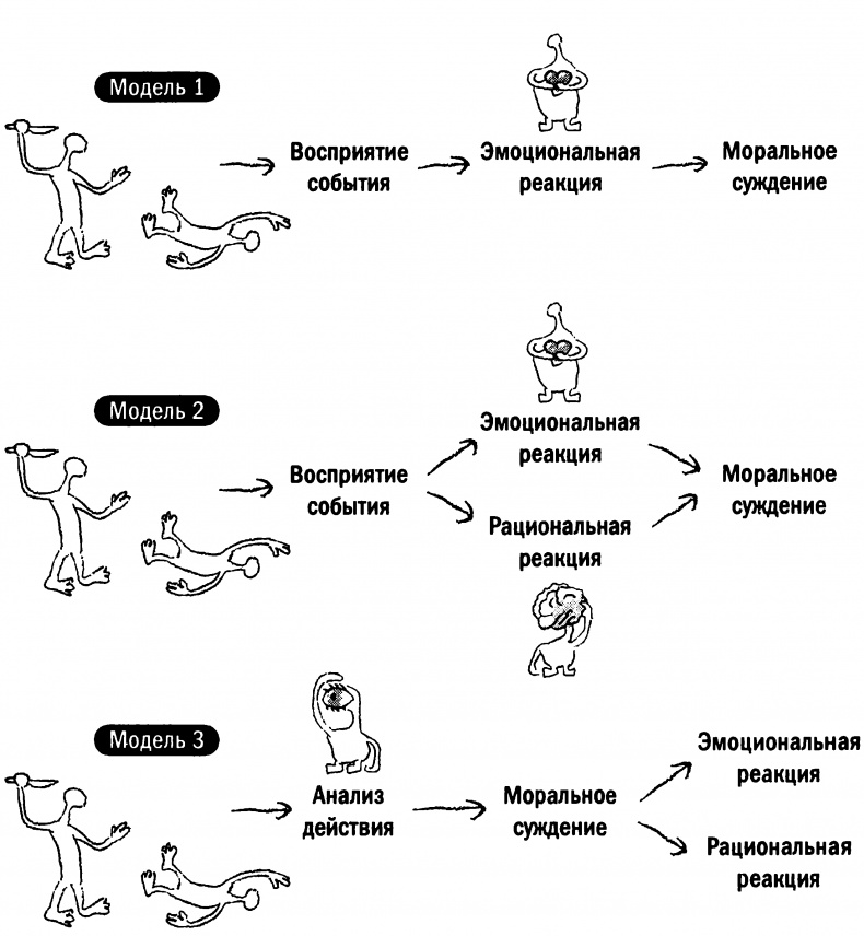 Мораль и разум. Как природа создавала наше универсальное чувство добра и зла