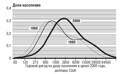 В защиту глобального капитализма