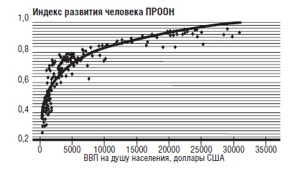 В защиту глобального капитализма