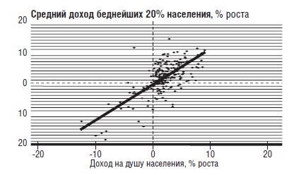 В защиту глобального капитализма