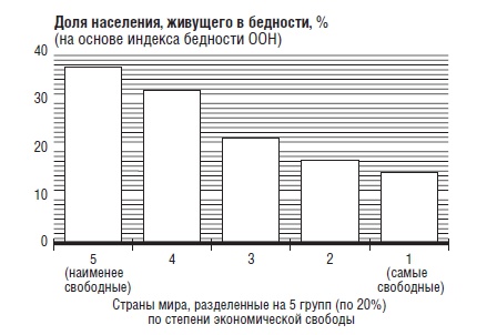 В защиту глобального капитализма