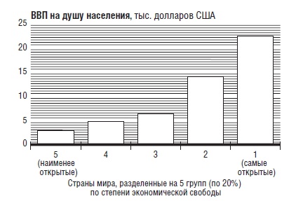 В защиту глобального капитализма