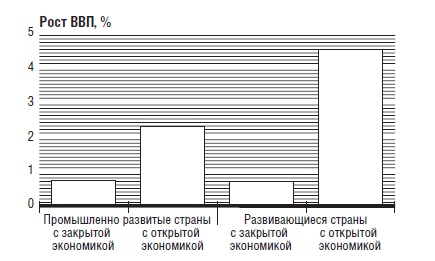 В защиту глобального капитализма