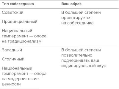 В предвкушении себя. От имиджа к стилю