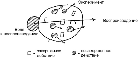 Антимозг. Цифровые технологии и мозг