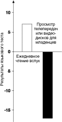 Антимозг. Цифровые технологии и мозг