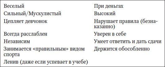 Вожаки и ведомые, или Как выжить в мире мальчиков