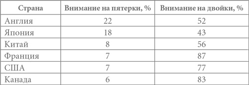 Сила оптимизма. Почему позитивные люди живут дольше