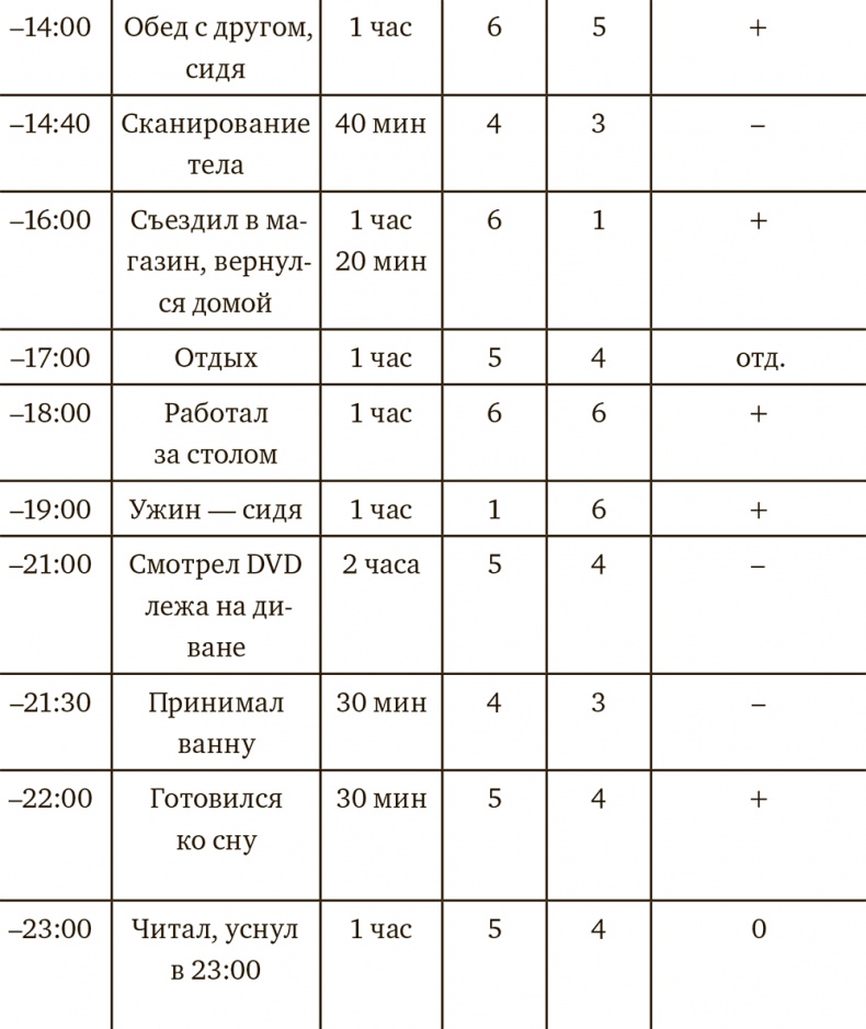 Осознанная медитация. Практическое пособие по снятию боли и стресса