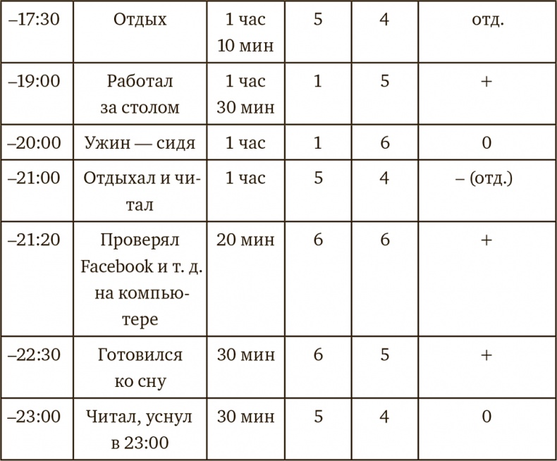 Осознанная медитация. Практическое пособие по снятию боли и стресса