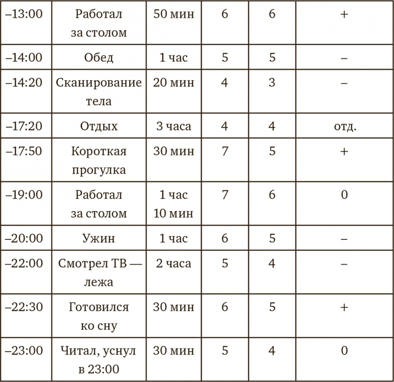 Осознанная медитация. Практическое пособие по снятию боли и стресса