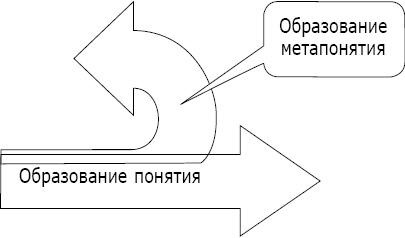 Интеллектика. Как работает ваш мозг