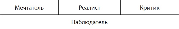 Действуй! 10 заповедей успеха