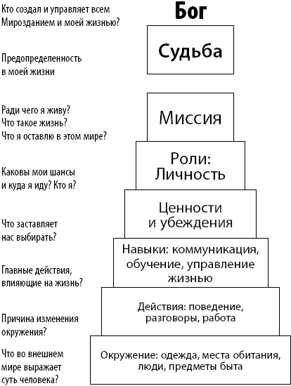 Ставь цели! Найти свою цель и достичь ее за 1 год