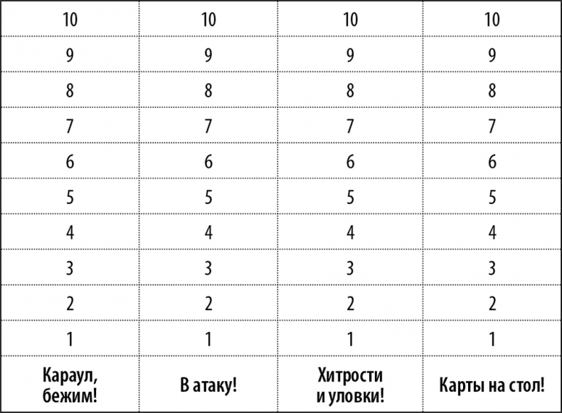 50 упражнений для успешного начала года