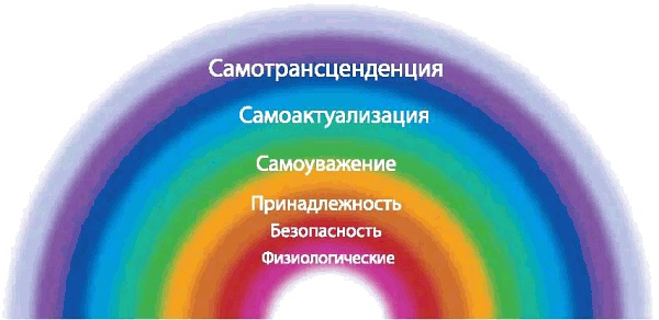 Интегральное видение. Краткое введение в революционный интегральный подход к жизни, Богу, вселенной и всему остальному