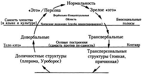 Проект Атман. Трансперсональный взгляд на человеческое развитие