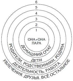 Путы материнской любви