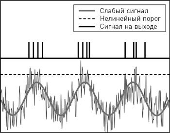 О пользе лени. Инструкция по продуктивному ничегонеделанию