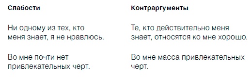 Как побороть застенчивость