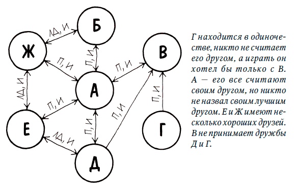 Как побороть застенчивость