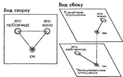 Любовь и другие человеческие отношения