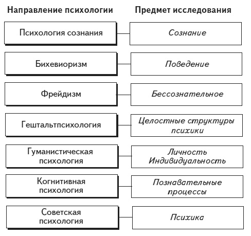 Психология человека. Введение в психологию субъективности