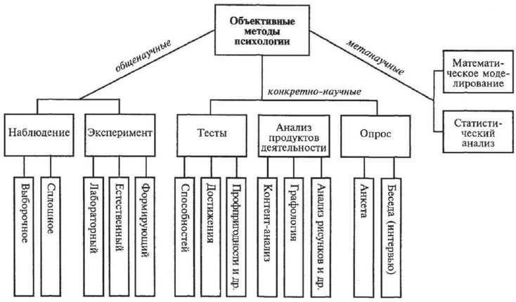 Психология человека. Введение в психологию субъективности