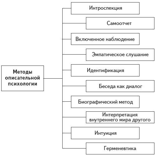 Психология человека. Введение в психологию субъективности