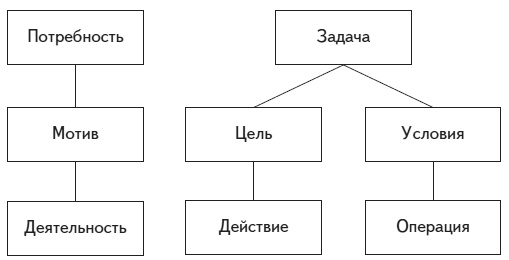 Психология человека. Введение в психологию субъективности