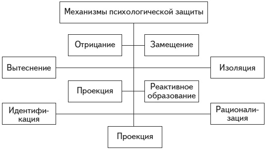 Психология человека. Введение в психологию субъективности