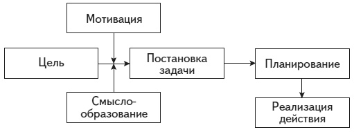 Психология человека. Введение в психологию субъективности