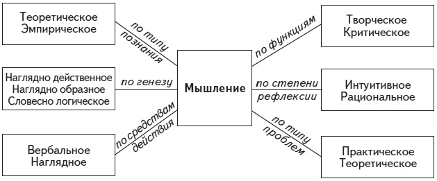 Психология человека. Введение в психологию субъективности