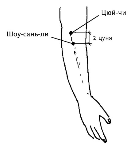 Большой атлас целительных точек. 200 упражнений для здоровья и долголетия